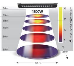 Sharklite 1800w Infrared Radiator