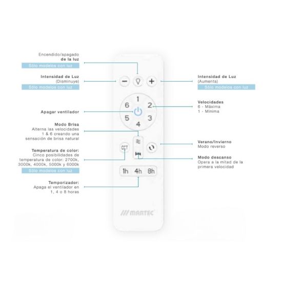 MARTEC  Nero Carrara DC 1220mm WIFI 16w CCT LED  un prodotto in offerta al miglior prezzo online