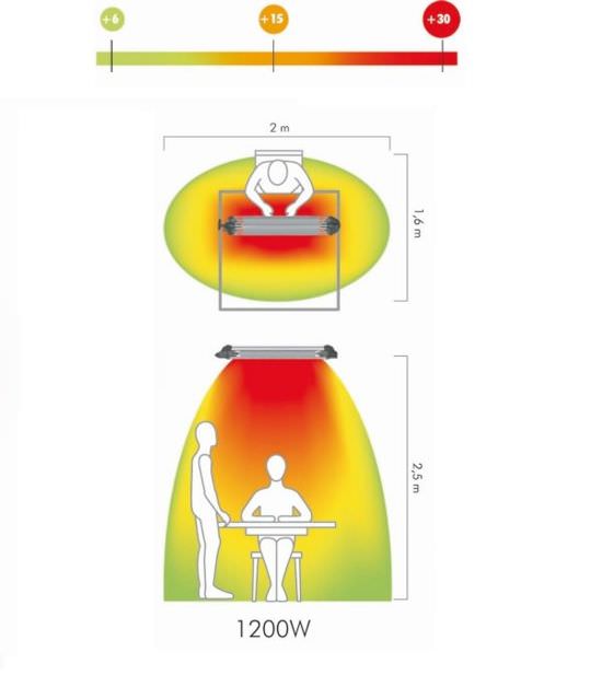 MO-EL  Infrared Heating Lamp Fiore is a product on offer at the best price