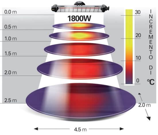MO-EL  Infrared Heating Lamp Fiore is a product on offer at the best price