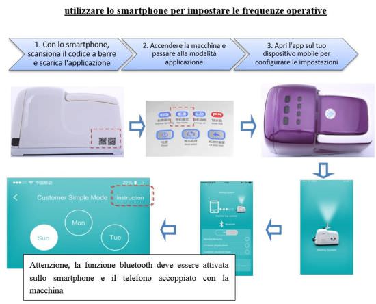 O fresh  Nebulizzatore Alta Pressione 12 Ugelli  un prodotto in offerta al miglior prezzo online