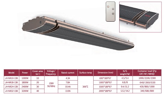 Environmentally friendly and healthy infrared heating panel