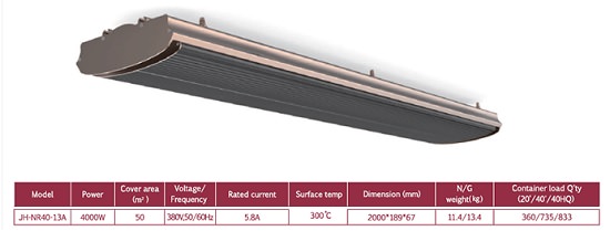 Environmentally friendly and healthy infrared heating panel