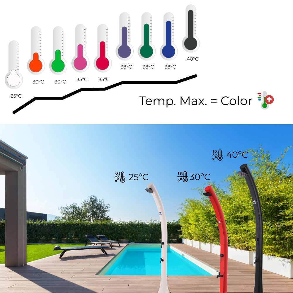 Dark Sined solar showers heat up more than white ones