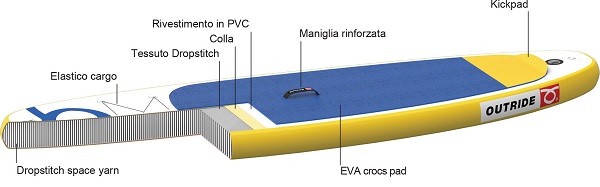 Tavola mare surf gonfiabile Air Pacific