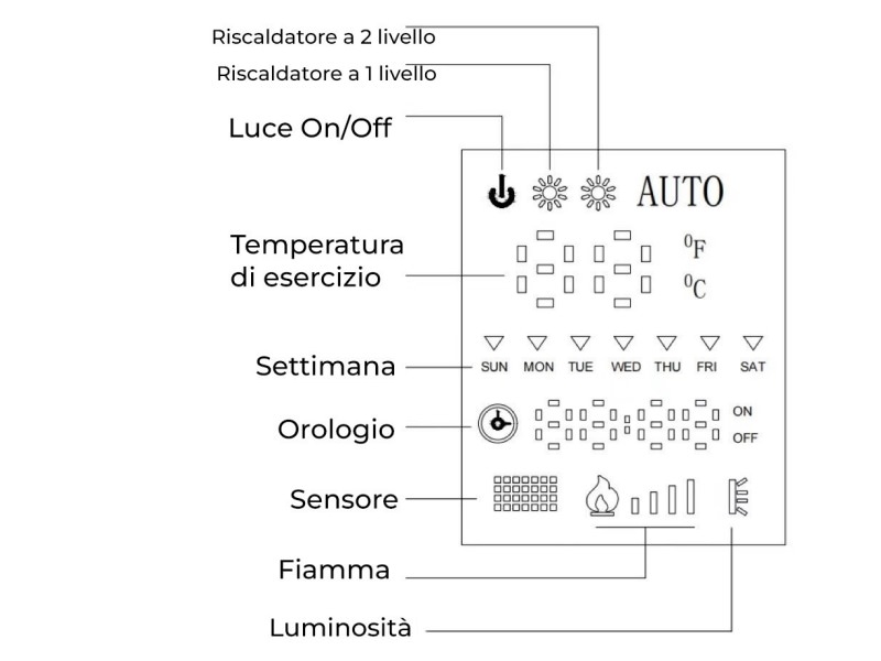 CAMINETTO VULCANO