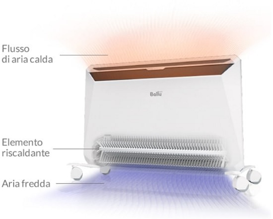 Calefacción eléctrica de bajo consumo