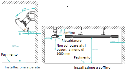 Instruction manual wif-fi electric heaters managed via App