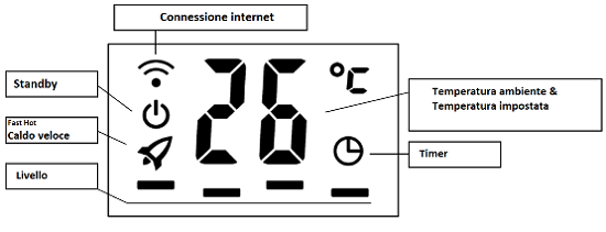 Manuale istruzioni riscaldatori elettrici wif-fi gestiti mediante App