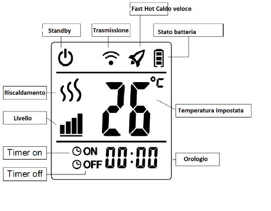 Manuale istruzioni riscaldatori elettrici wif-fi gestiti mediante App
