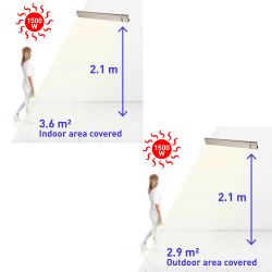 Calefactor De Areas Comerciales