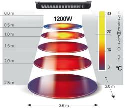 Sharklite 1200w Radiateur Infrarouge