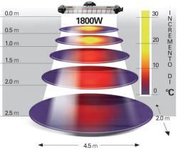 Infrared Heating Lamp Fiore