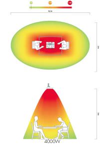 Kurzwellen Infrarotstrahler 4000w