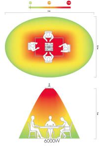 Threephase Infrared Heating Lamp