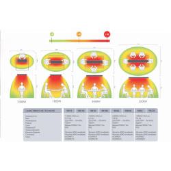 Infrared Heater 1800w