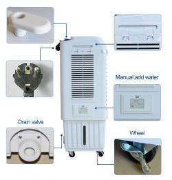 Rinfrescatore evaporativo portatile181