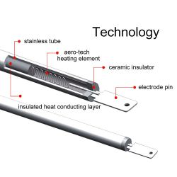 Calefactor De Infrarrojos Con Bluetooth